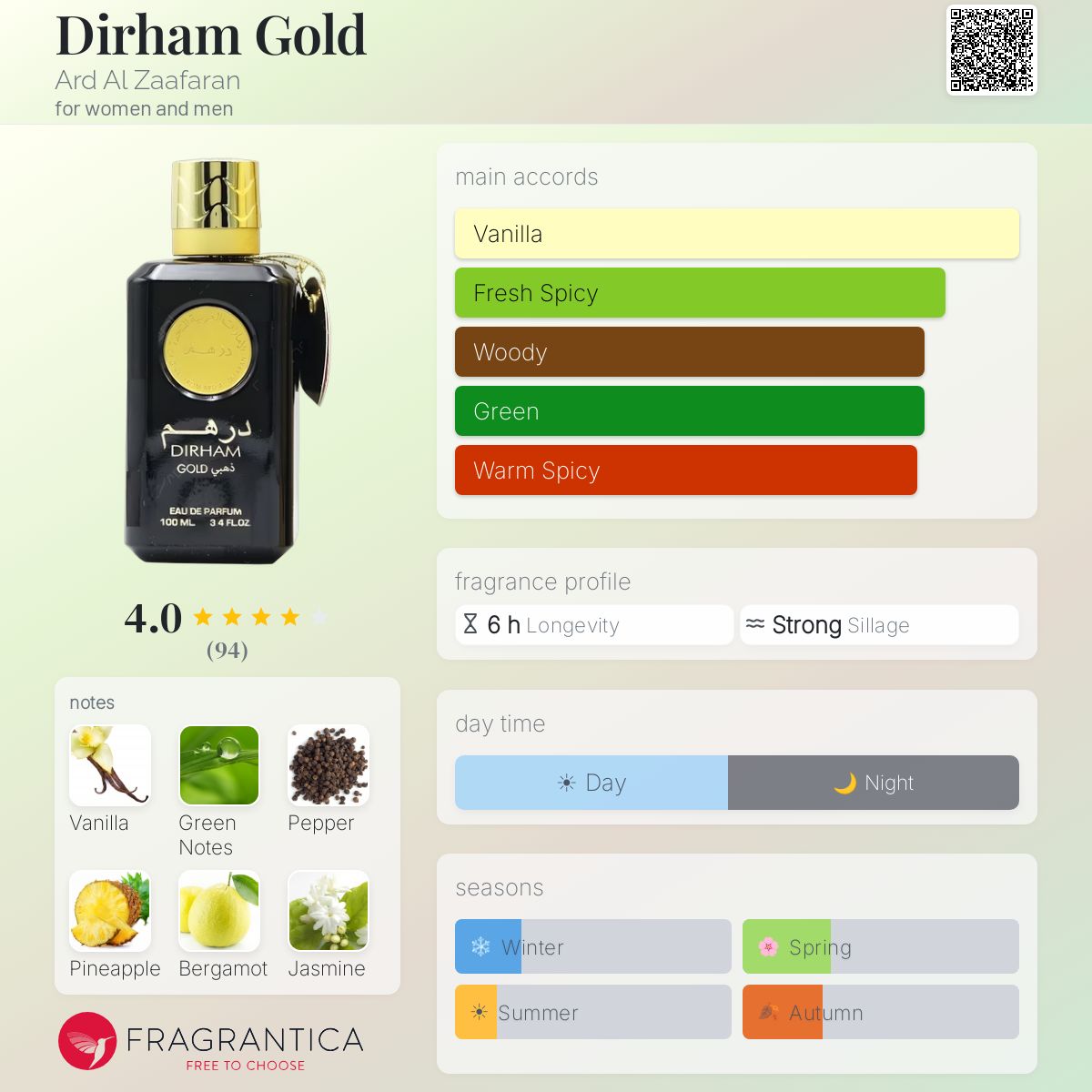 Dirham Gold by House of Niche Fragrance