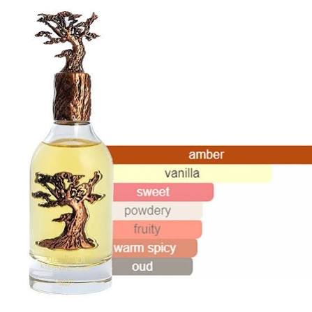 Sapphire's Choice Eternal Oud | Unisex perfume Long Lasting Luxury Fragrance
